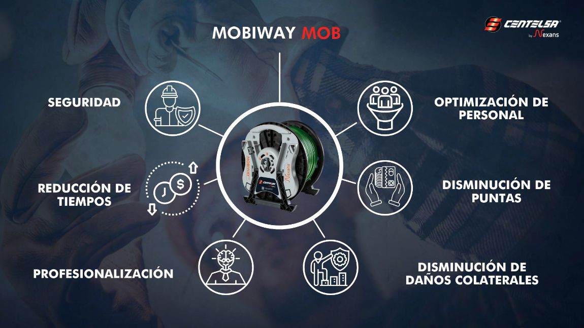 Mobiway MOB es una herramienta que permite ofrece diferentes beneficios y ventajas como: Seguridad, reducción de tiempos, optimización de personal, disminución de puntas, profesionalización y disminución de daños colaterales