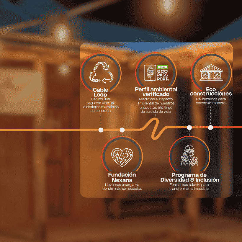 Electrifying with Impacto – Sustainability initiatives of Nexans in Colombia